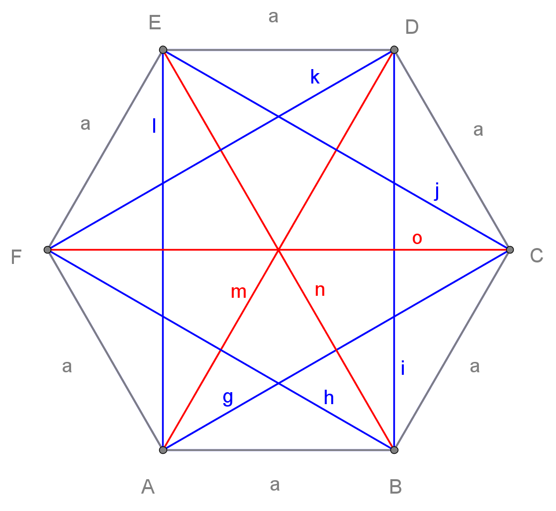Точка внутри четырехугольника. Диагонали 6 угольника. Диагональ шестиугольника. Пятиугольник. Девяти угольник диагонали.